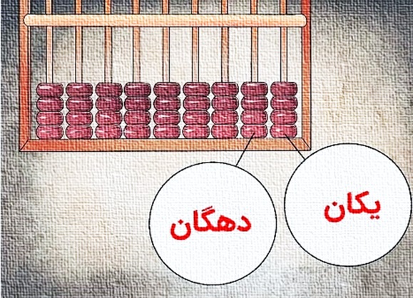 آموزش چرتکه به کودکان