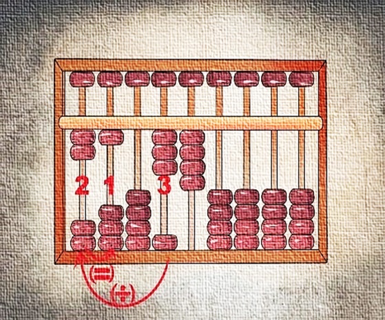 آموزش چرتکه برای کودکان