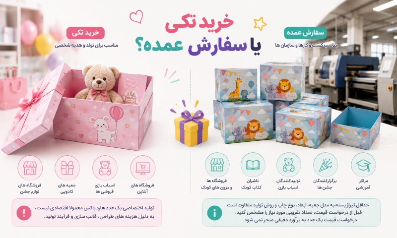 خرید هارد باکس فانتزی + راهنما